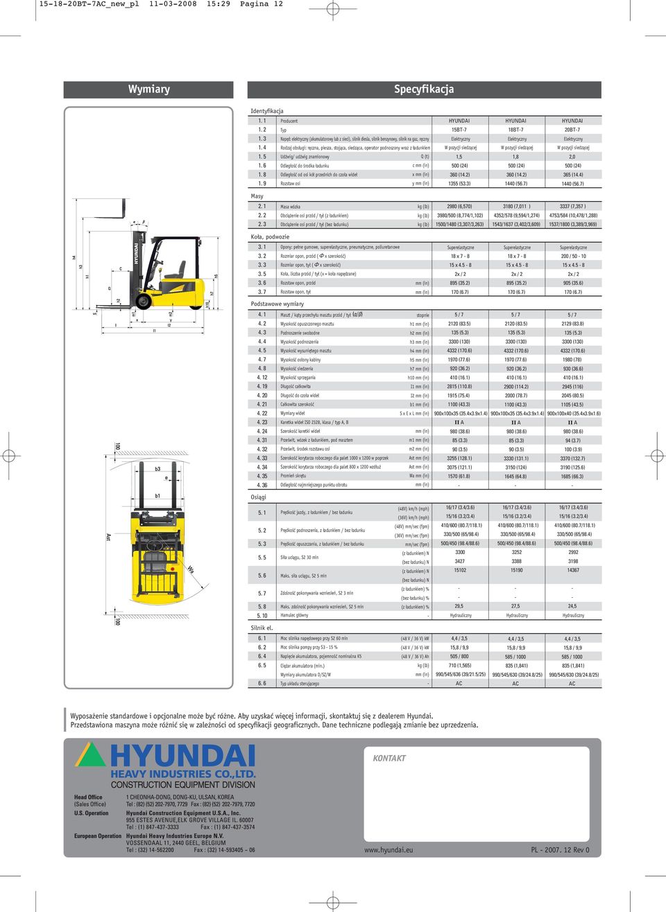 czna, piesza, stojàca, siedzàca, operator podnoszony wraz z adunkiem W pozycji siedzàcej W pozycji siedzàcej W pozycji siedzàcej Producent HYUNDAI 1,5 1,8 2,0 500 (24) 500 (24) 500 (24) Udêwig/