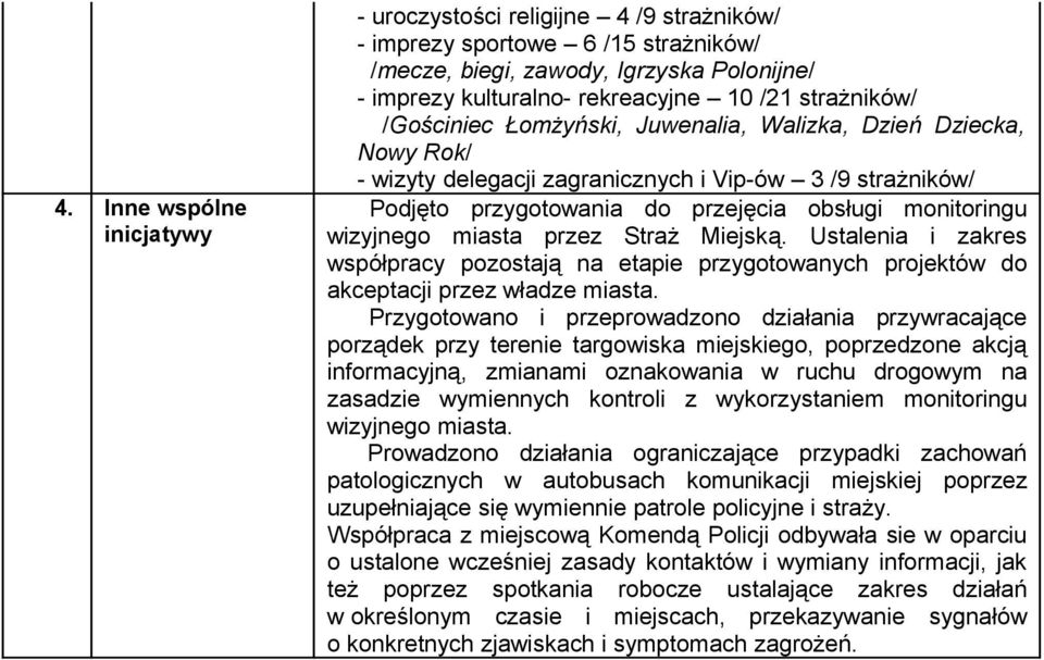 przez Straż Miejską. Ustalenia i zakres współpracy pozostają na etapie przygotowanych projektów do akceptacji przez władze miasta.