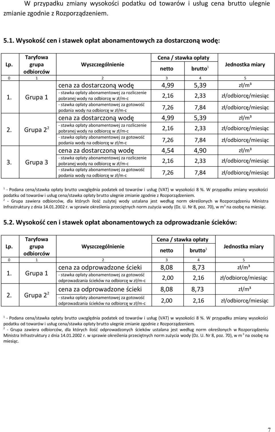 Grupa 1 cena za dostarczoną wodę 4,99 5,39 zł/m³ - stawka opłaty abonamentowej za rozliczenie pobranej wody na odbiorcę w zł/m-c 2,16 2,33 zł/odbiorcę/miesiąc - stawka opłaty abonamentowej za