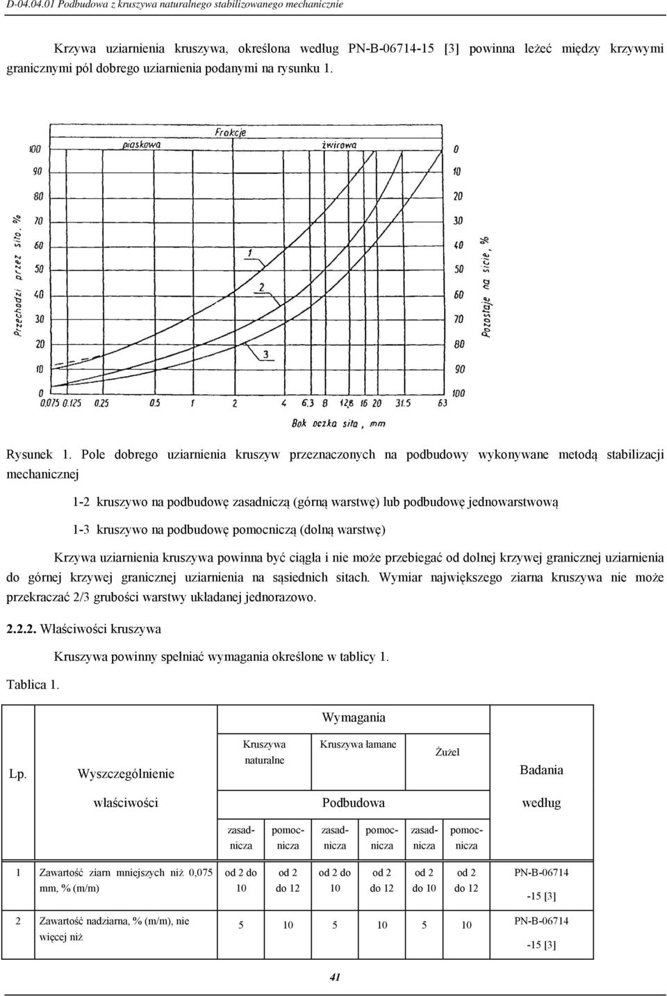 na podbudowę pomocniczą (dolną warstwę) Krzywa uziarnienia kruszywa powinna być ciągła i nie może przebiegać od dolnej krzywej granicznej uziarnienia do górnej krzywej granicznej uziarnienia na