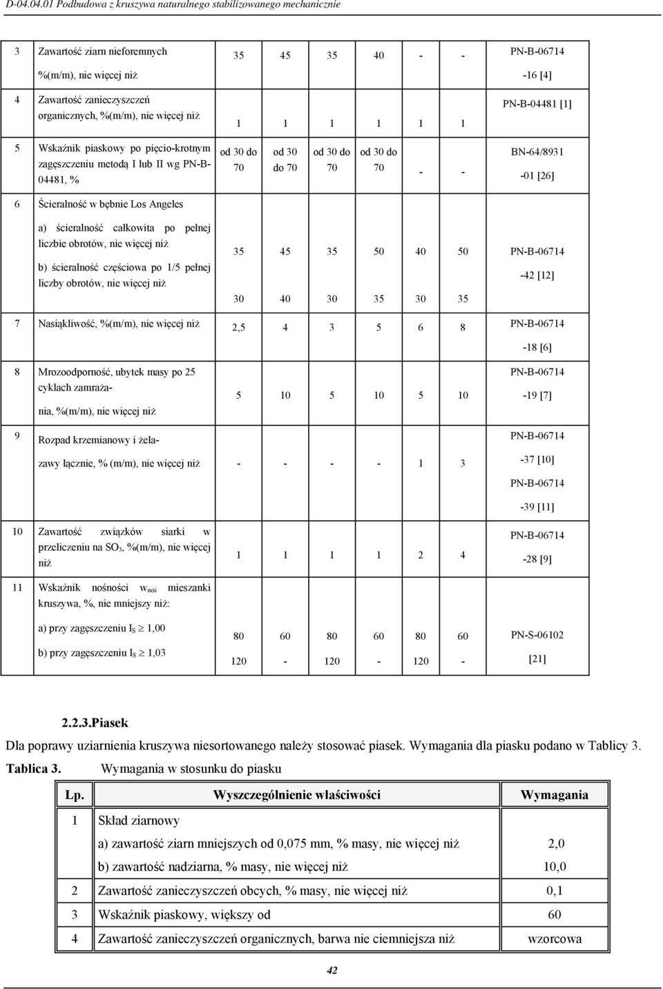 pełnej liczbie obrotów, nie więcej niż 35 45 35 50 40 50 b) ścieralność częściowa po 1/5 pełnej liczby obrotów, nie więcej niż -42 [12] 30 40 30 35 30 35 7 Nasiąkliwość, %(m/m), nie więcej niż 2,5 4