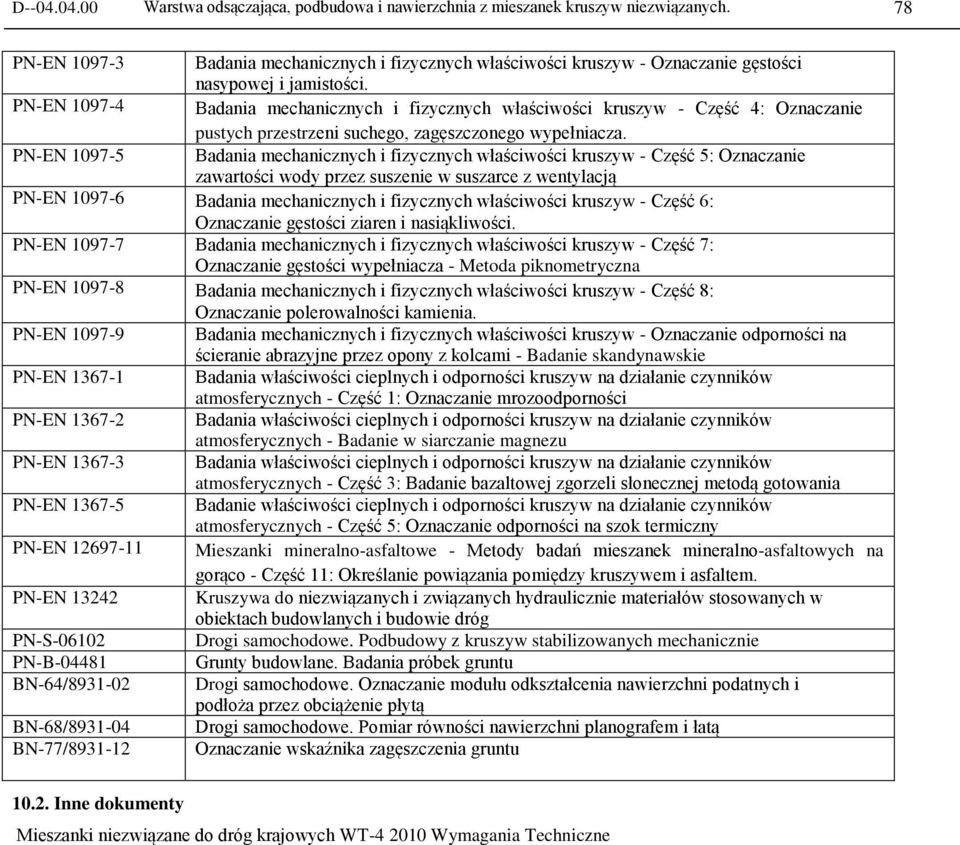 PN-EN 1097-4 Badania mechanicznych i fizycznych właściwości kruszyw - Część 4: Oznaczanie pustych przestrzeni suchego, zagęszczonego wypełniacza.