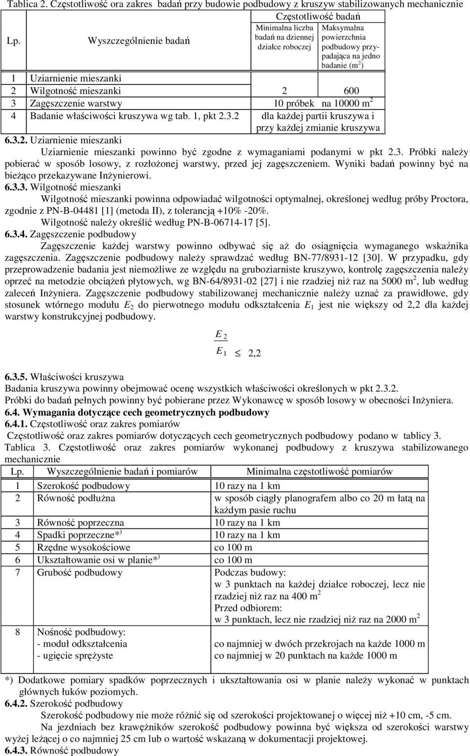 10000 m 2 4 Badanie właciwoci kruszywa wg tab. 1, pkt 2.3.2 dla kadej partii kruszywa i przy kadej zmianie kruszywa 6.3.2. Uziarnienie mieszanki Uziarnienie mieszanki powinno by zgodne z wymaganiami podanymi w pkt 2.