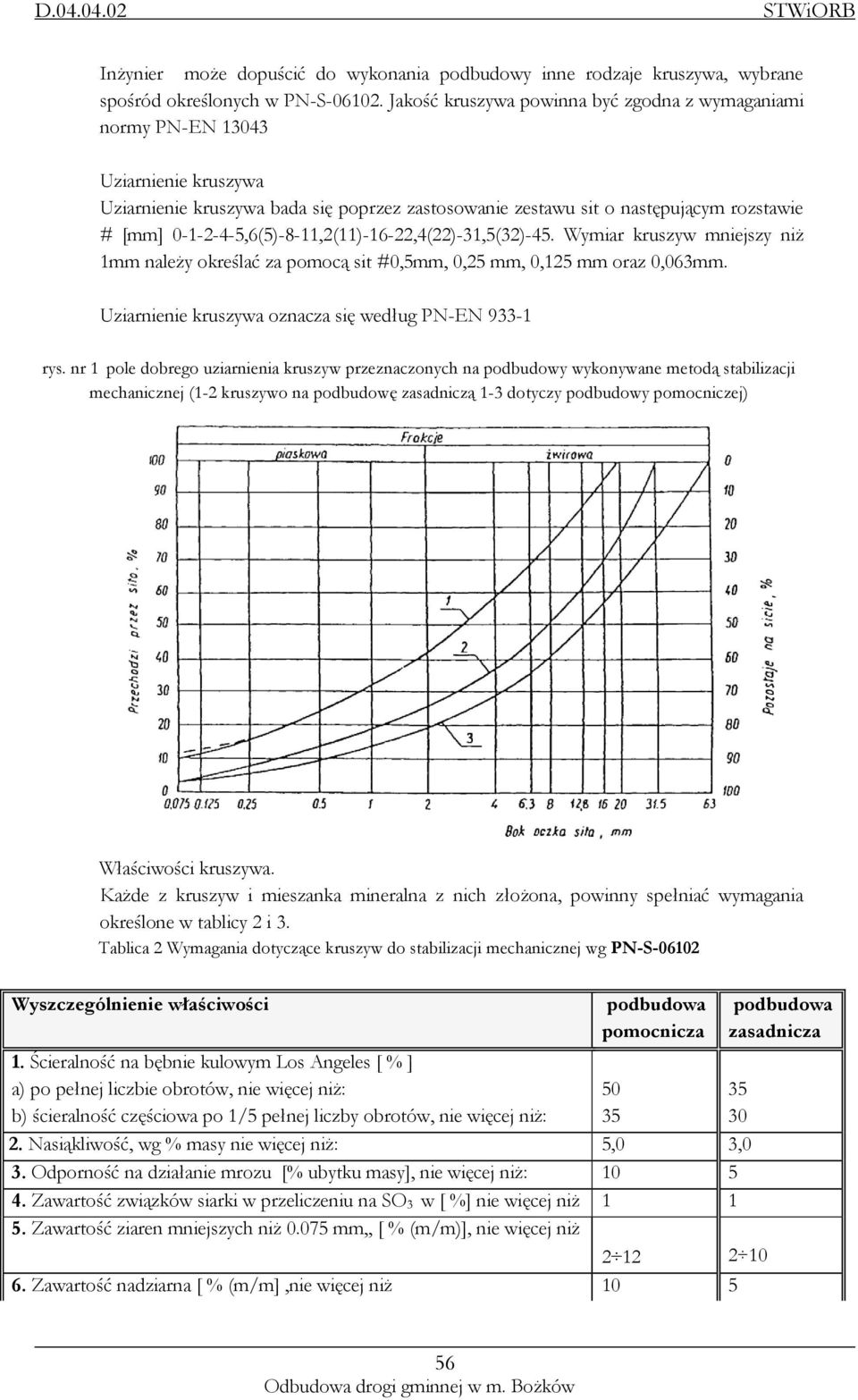 0-1-2-4-5,6(5)-8-11,2(11)-16-22,4(22)-31,5(32)-45. Wymiar kruszyw mniejszy niż 1mm należy określać za pomocą sit #0,5mm, 0,25 mm, 0,125 mm oraz 0,063mm.