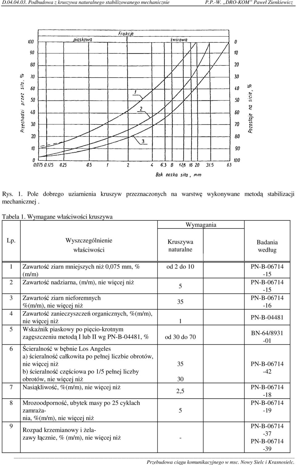 nieforemnych 35 %(m/m), nie więcej niŝ 4 Zawartość zanieczyszczeń organicznych, %(m/m), nie więcej niŝ 1 5 Wskaźnik piaskowy po pięcio-krotnym zagęszczeniu metodą I lub II wg PN-B-04481, % od 30 do