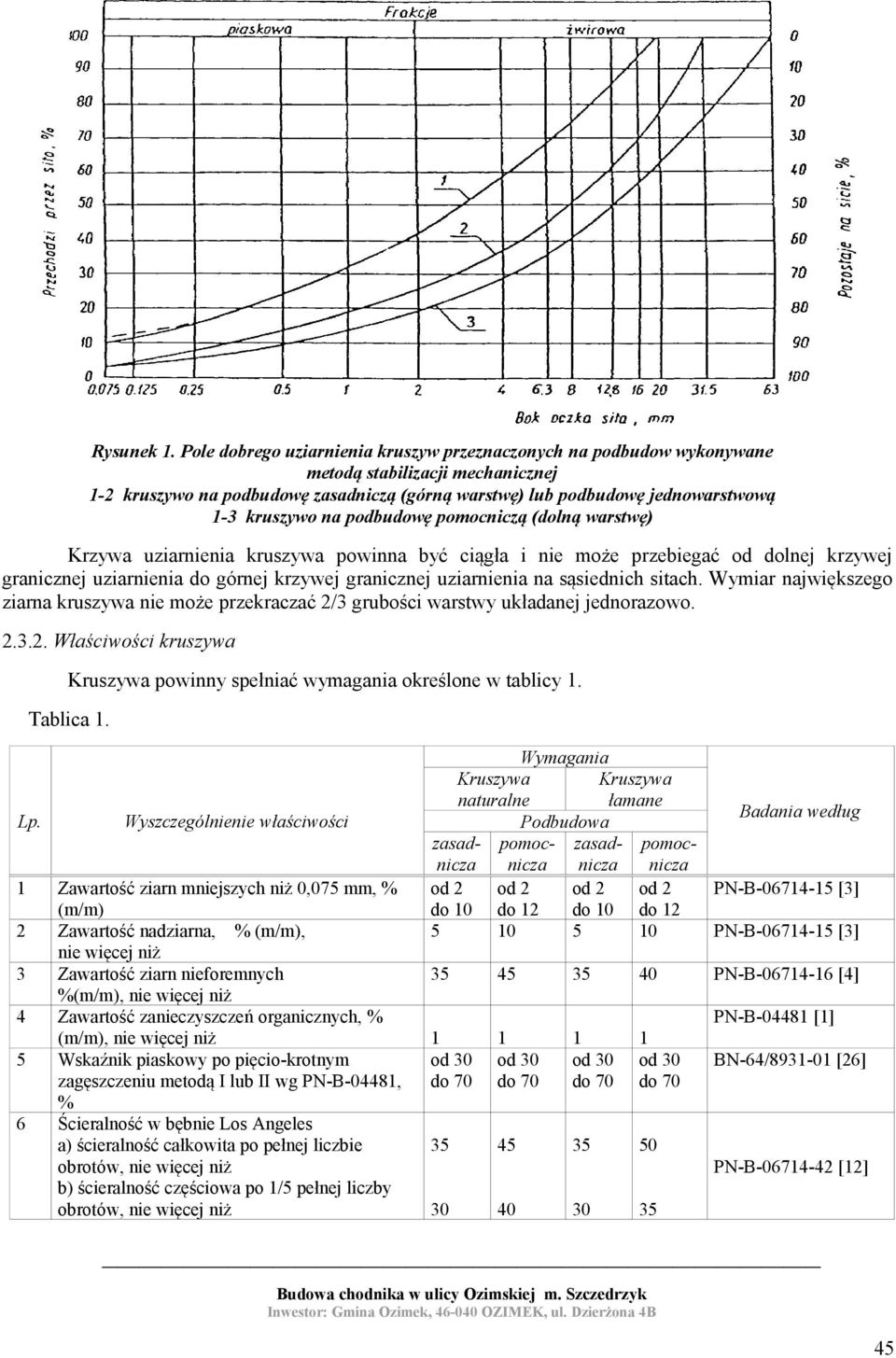 na podbudowę pomocniczą (dolną warstwę) Krzywa uziarnienia kruszywa powinna być ciągła i nie może przebiegać od dolnej krzywej granicznej uziarnienia do górnej krzywej granicznej uziarnienia na