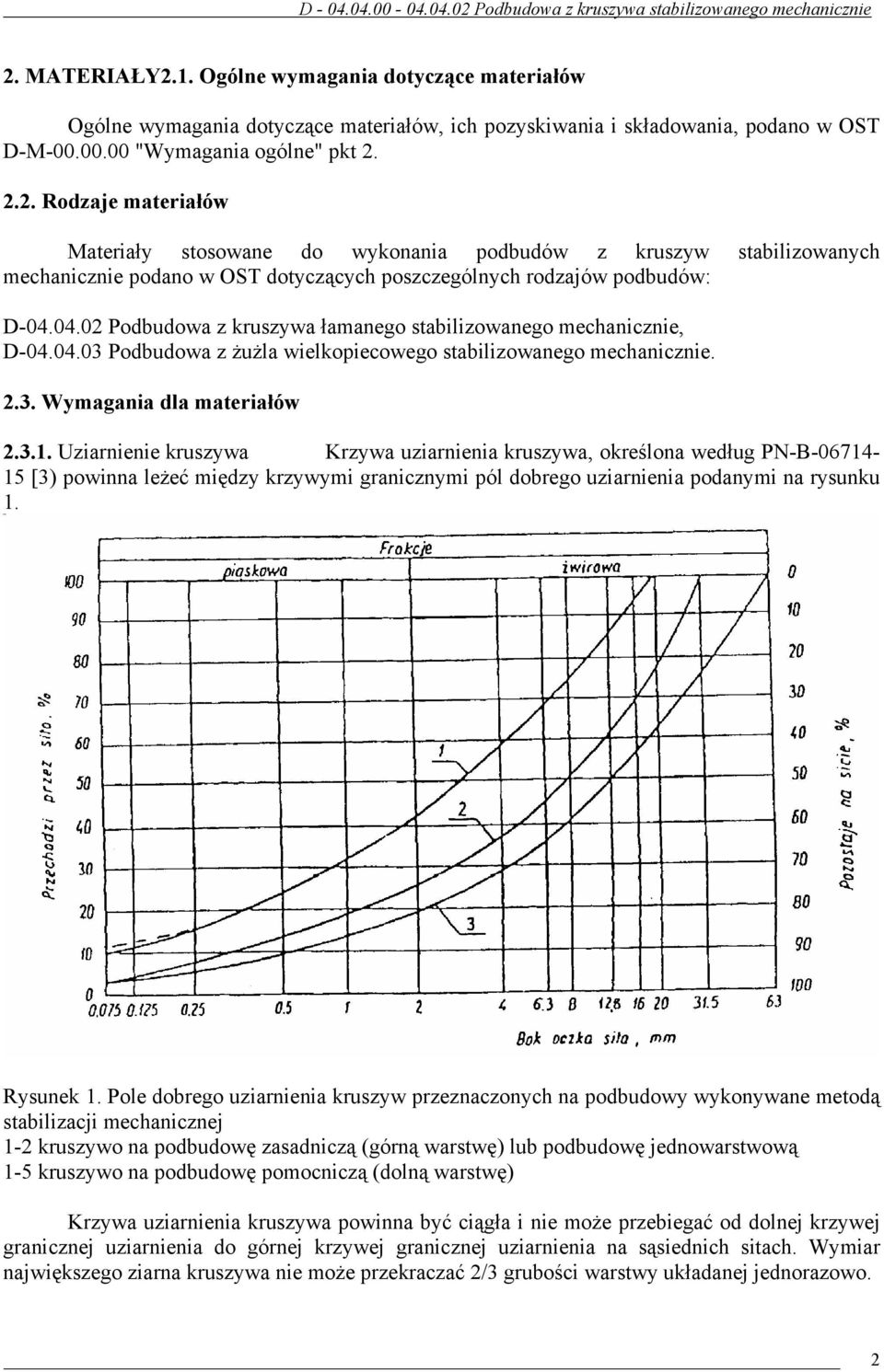 Uziarnienie kruszywa Krzywa uziarnienia kruszywa, określona według 15 [3) powinna leżeć między krzywymi granicznymi pól dobrego uziarnienia podanymi na rysunku 1. Rysunek 1.
