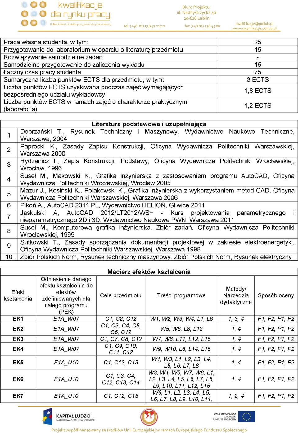 zaliczenia wykładu 5 Łączny czas pracy studenta 75 Sumaryczna liczba punktów ECTS dla przedmiotu, w tym: 3 ECTS Liczba punktów ECTS uzyskiwana podczas zajęć wymagających bezpośredniego udziału