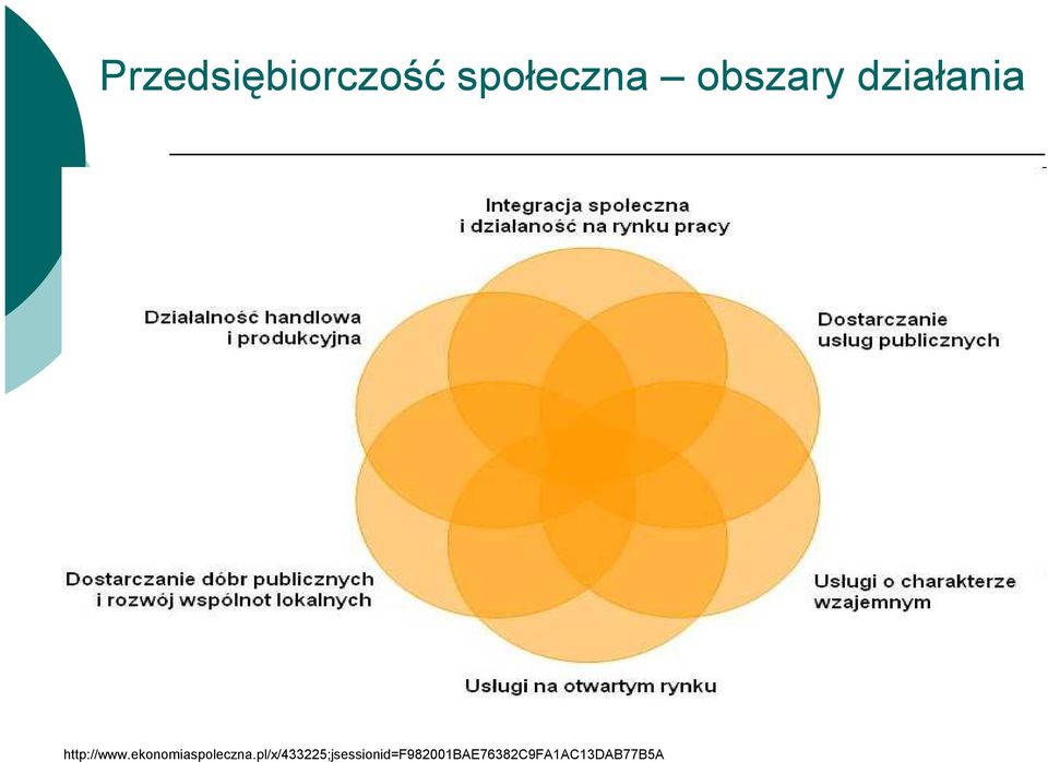 ekonomiaspoleczna.