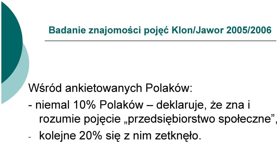 Polaków deklaruje, że zna i rozumie pojęcie