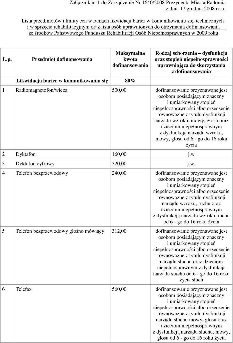 Maksymalna kwota dofinansowania Likwidacja barier w komunikowaniu się 80% Rodzaj schorzenia dysfunkcja oraz stopień niepełnosprawności uprawniająca do skorzystania z dofinansowania 1