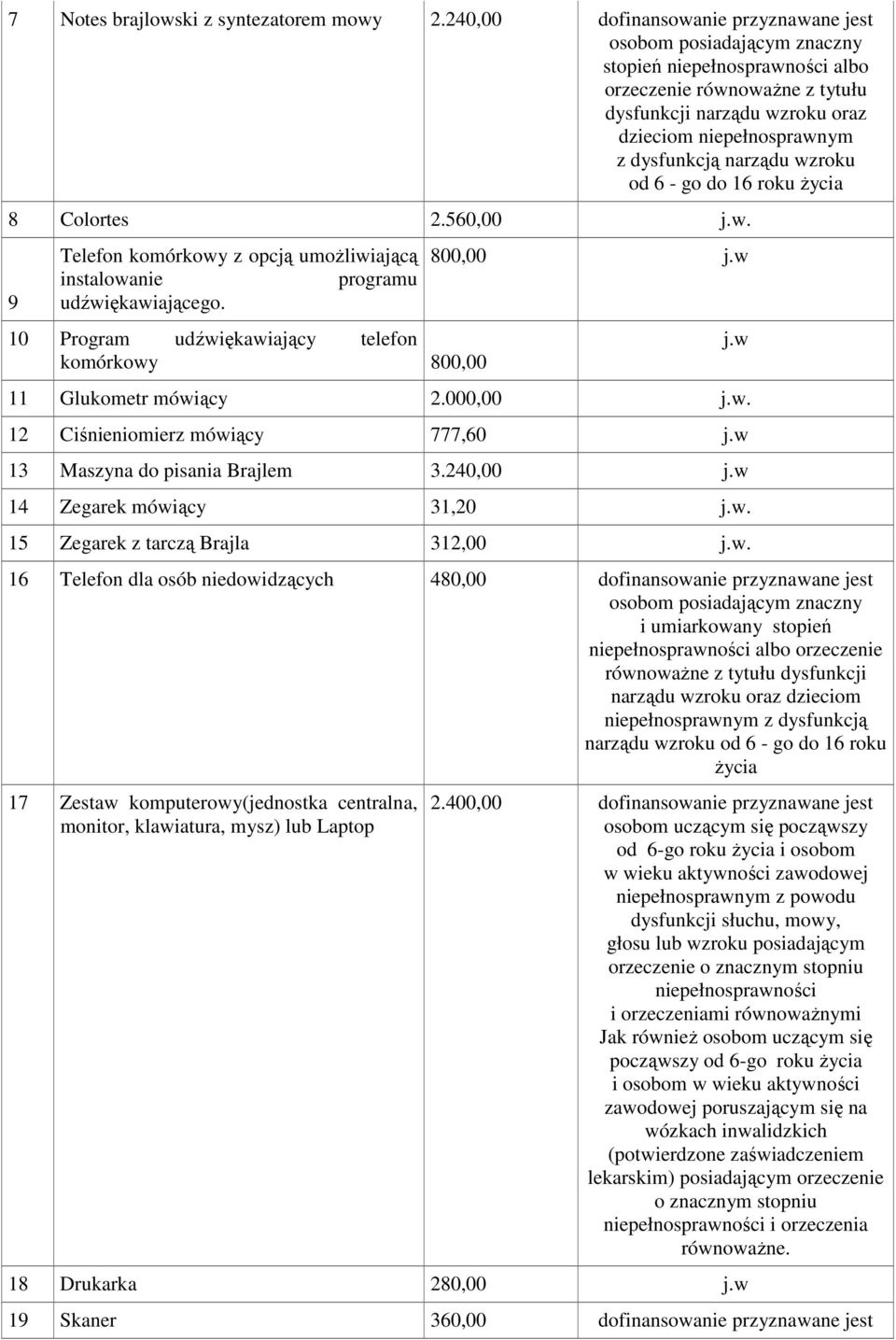 w 14 Zegarek mówiący 31,20 j.w. 15 Zegarek z tarczą Brajla 312,00 j.w. 16 Telefon dla osób niedowidzących 480,00 dofinansowanie przyznawane jest narządu wzroku oraz dzieciom niepełnosprawnym z