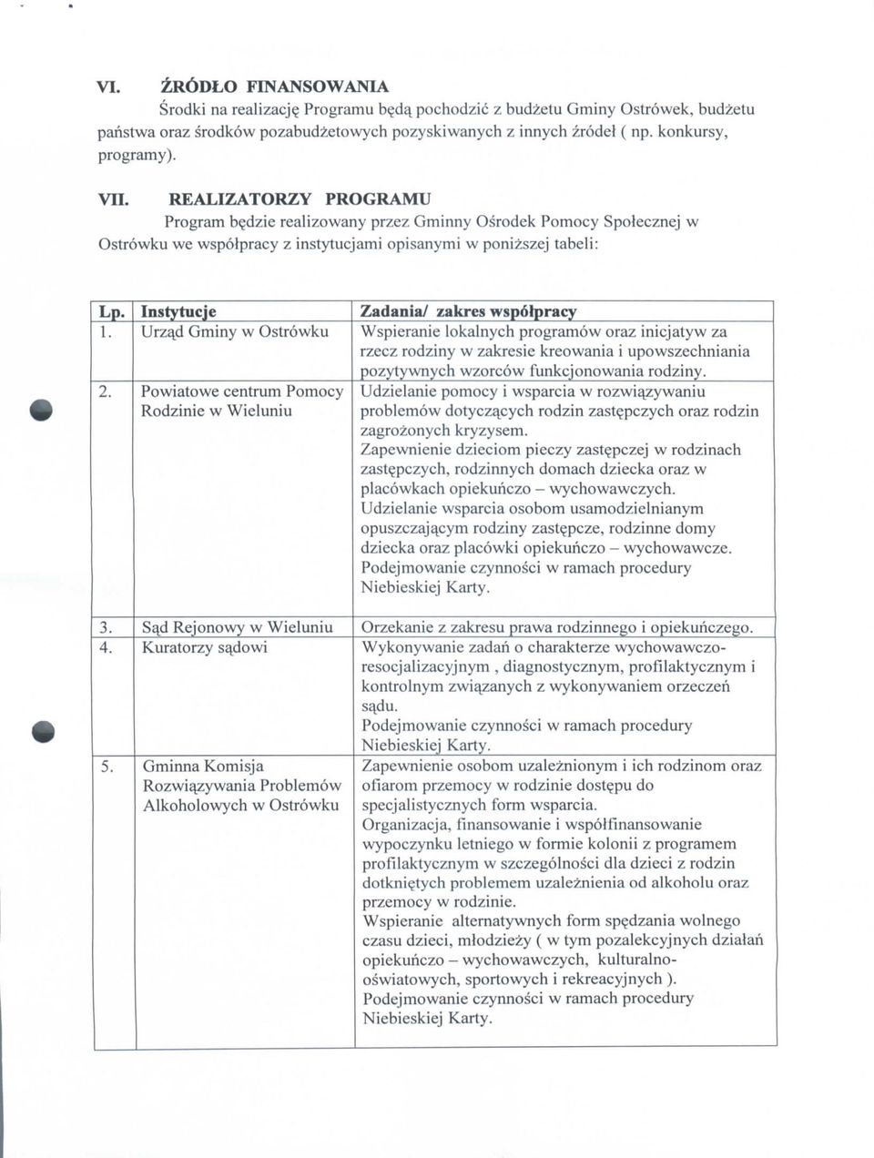 Powiatowe centrum Pomocy Rodzinie w Wieluniu Sa^d Rejonowy w Wieluniu Kuratorzy sa^dowi Gminna Komisja Rozwiajzywania Problemow Alkoholowych w Ostrowku Zadania/ zakres wspdtpracy Wspieranie lokalnych