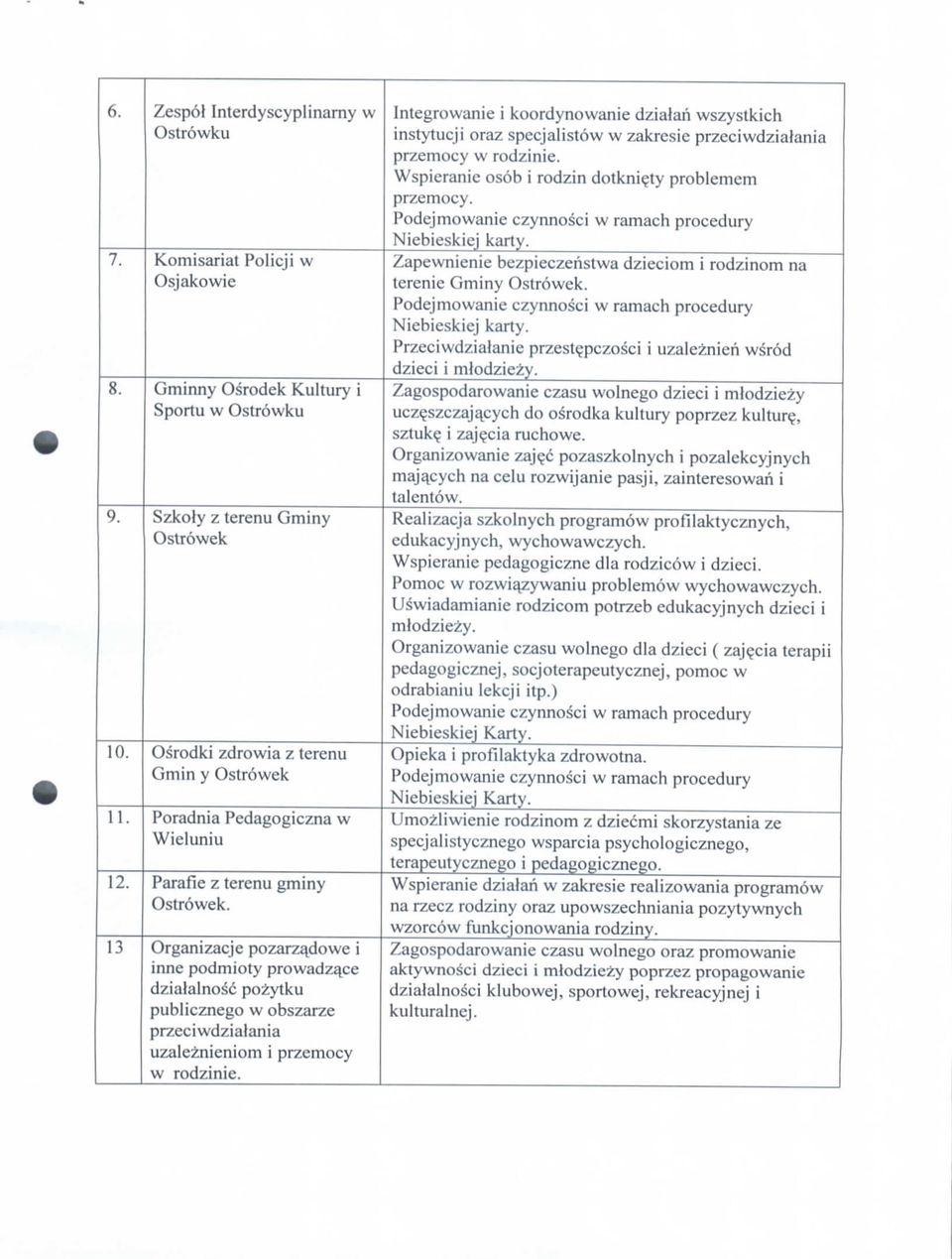 Organizacje pozarza^dowe i inne podmioty prowadza^ce dzialalnosc pozytku publicznego w obszarze przeciwdzialania uzaleznieniom i przemocy w rodzinie.