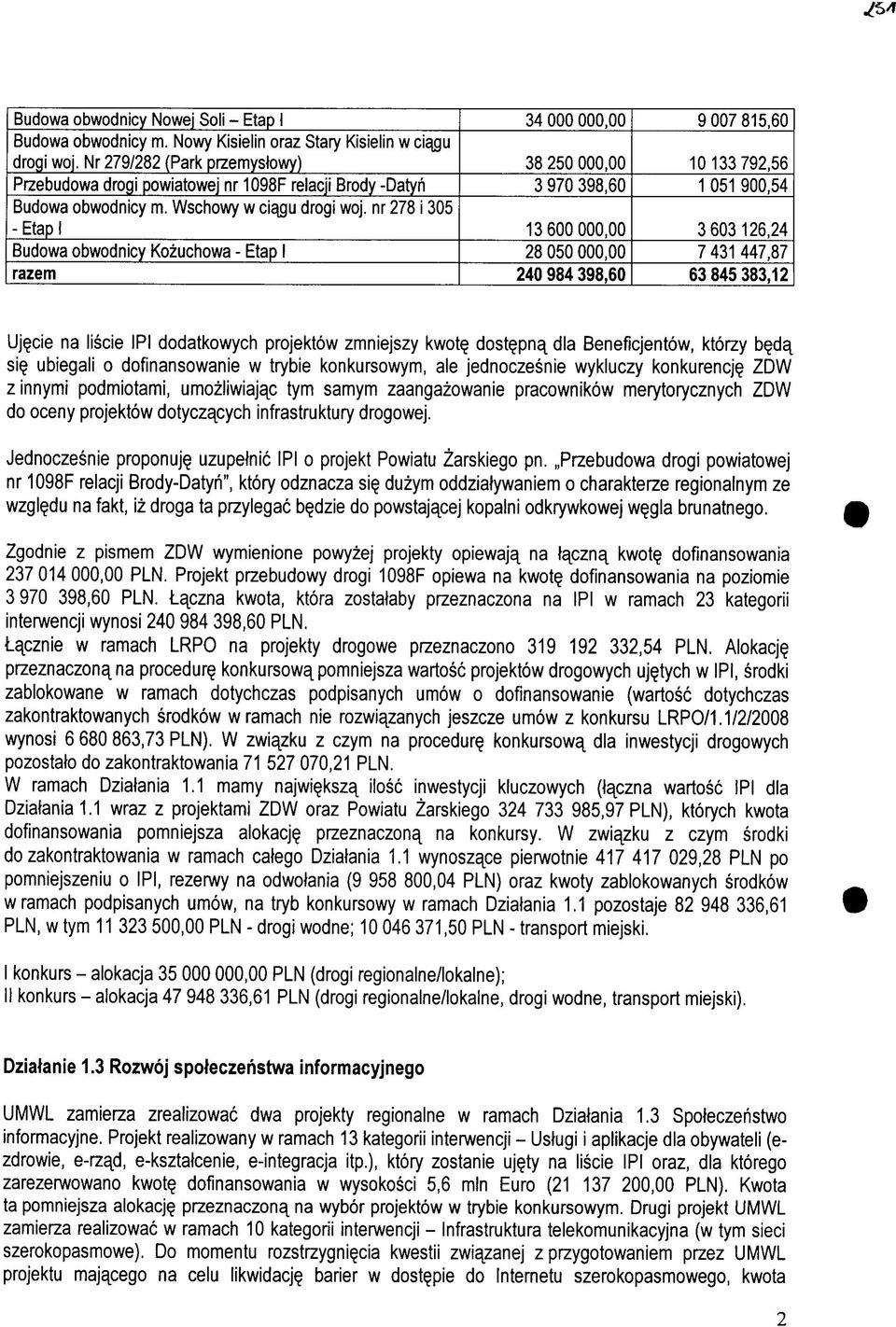 nr 278 i 305 - Etap I Budowa obwodnicy Kozuchowa - Etap I razem 34 000 000,00 38 250 000,00 3 970 398,60 13600000,00 28 050 000,00 240 984 398,60 9007815,60 10133792,56 1 051 900,54 3603126,24 7 431