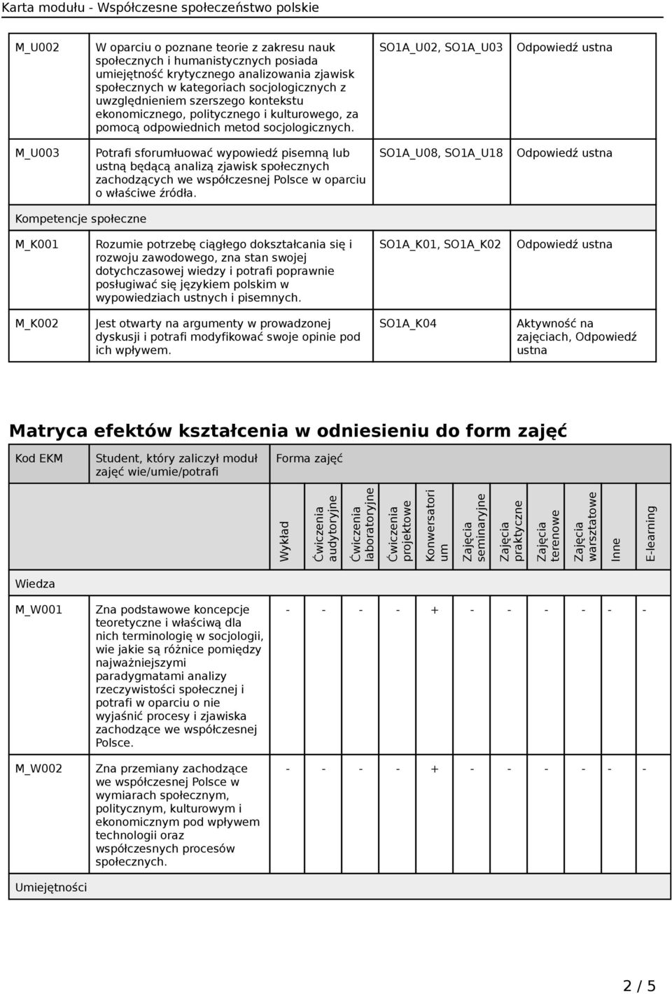 SO1A_U02, SO1A_U03 M_U003 Potrafi sforumłuować wypowiedź pisemną lub ustną będącą analizą zjawisk społecznych zachodzących we współczesnej Polsce w oparciu o właściwe źródła.