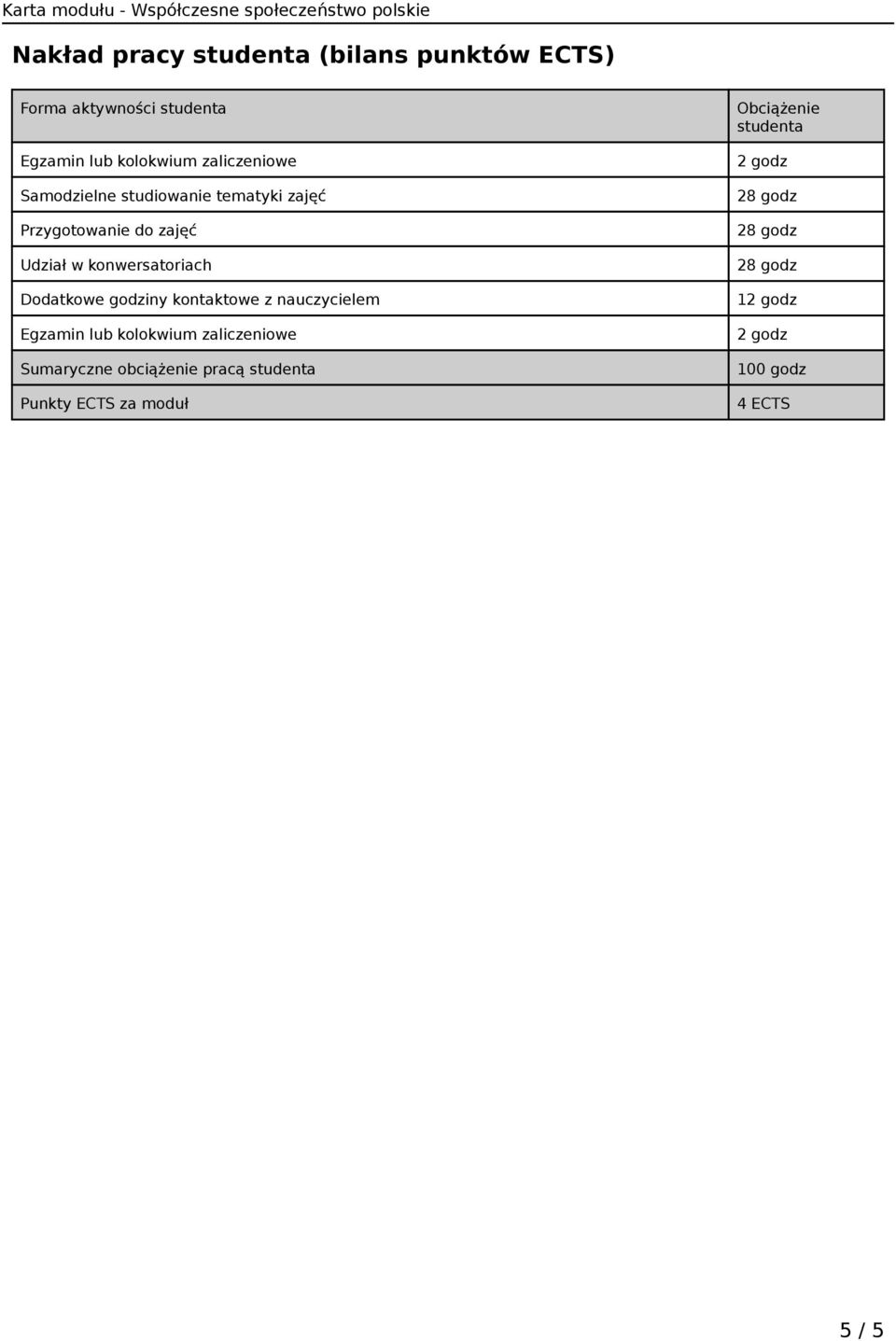 konwersatoriach Dodatkowe godziny kontaktowe z nauczycielem Egzamin lub kolokwium zaliczeniowe