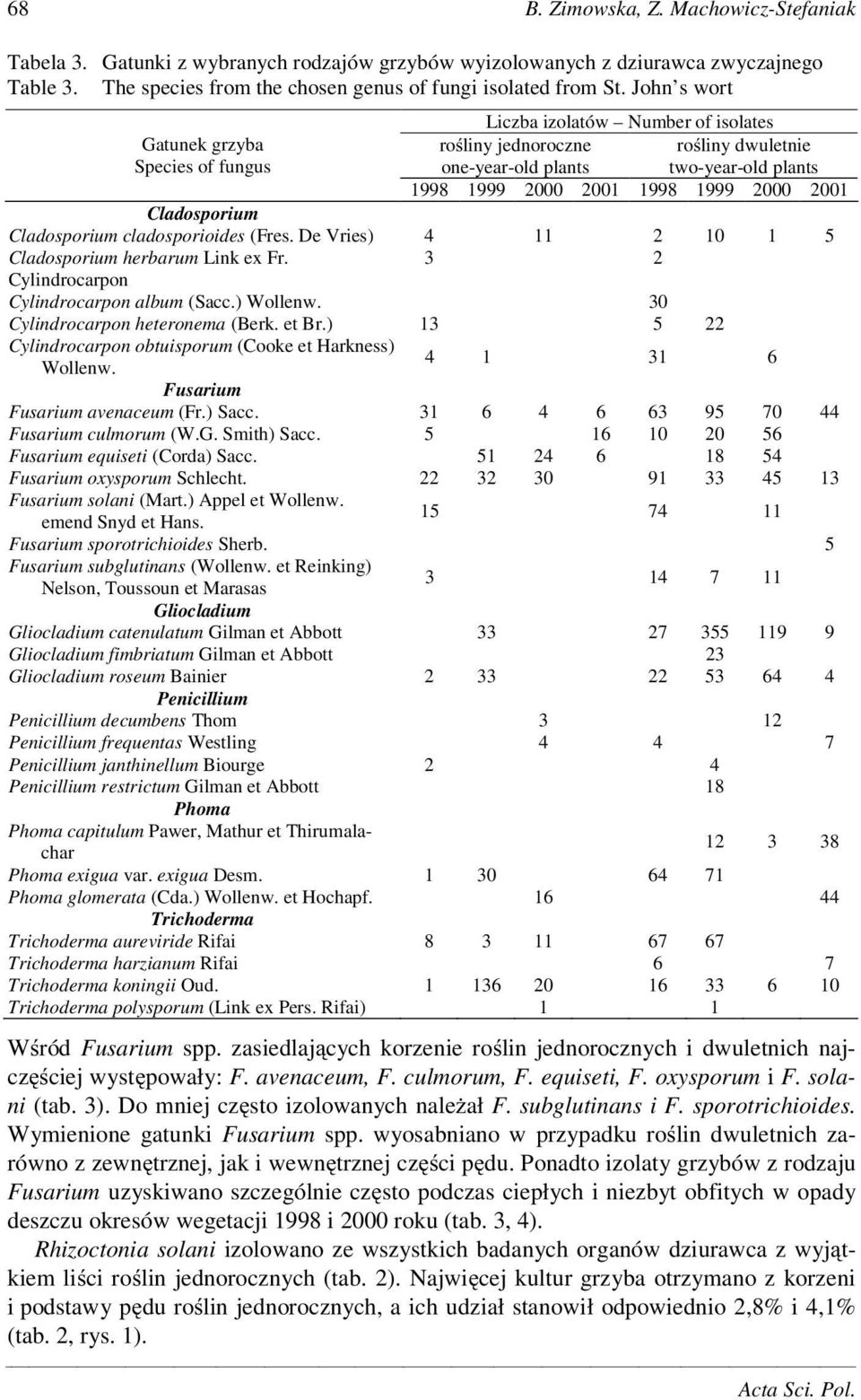 Cladosporium Cladosporium cladosporioides (Fres. De Vries) 4 11 2 10 1 5 Cladosporium herbarum Link ex Fr. 3 2 Cylindrocarpon Cylindrocarpon album (Sacc.) Wollenw. 30 Cylindrocarpon heteronema (Berk.