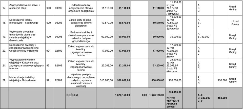 Doposażenie świetlicy i zagospodarowanie terenu wokół świetlicy w Borowie 921 92109 Wyposażenie świetlicy wiejskiej w Kłaczynie oraz zagospodarowanie przyległych terenów 921 92109 Modernizacja