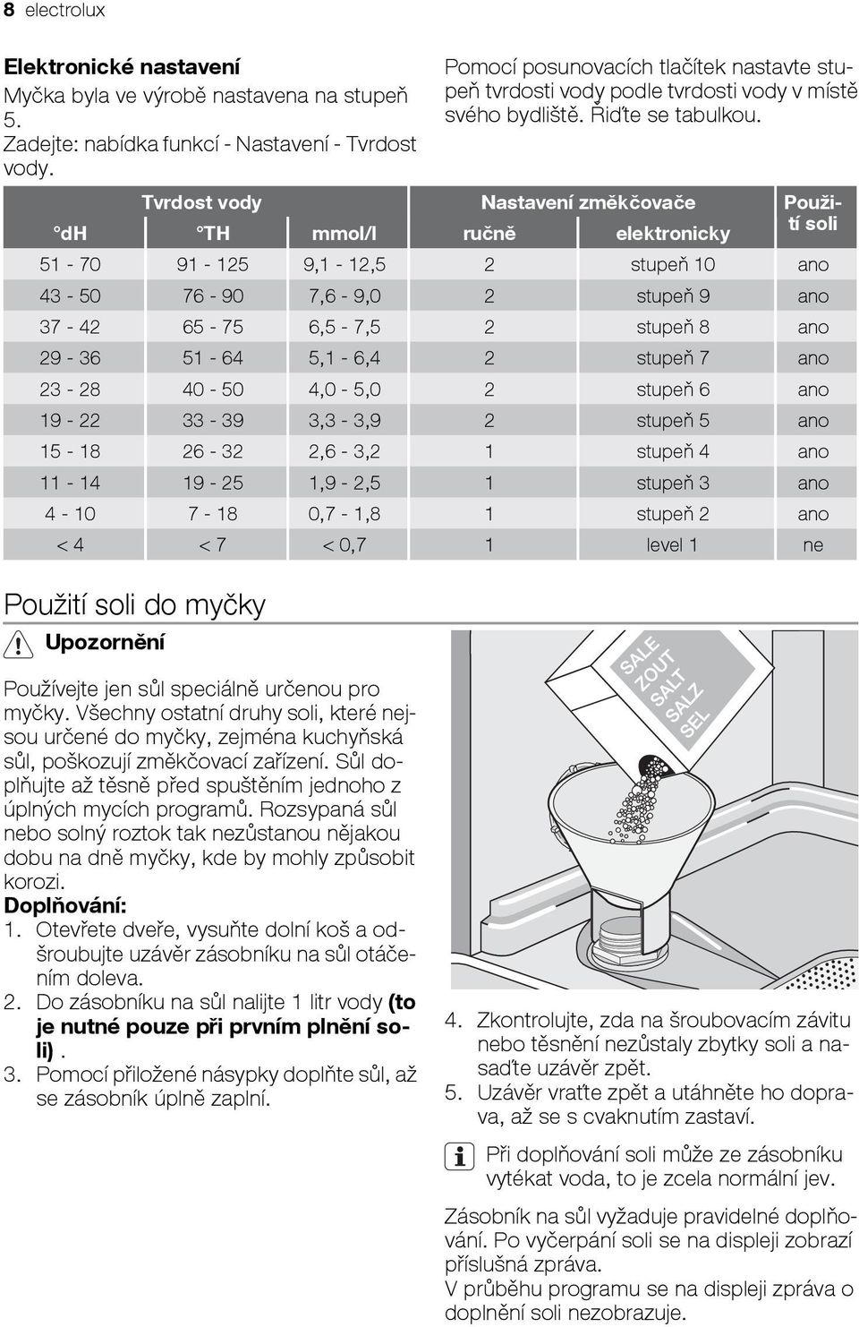 Tvrdost vody Nastavení změkčovače Použití soli dh TH mmol/l ručně elektronicky 51-70 91-125 9,1-12,5 2 stupeň 10 ano 43-50 76-90 7,6-9,0 2 stupeň 9 ano 37-42 65-75 6,5-7,5 2 stupeň 8 ano 29-36 51-64