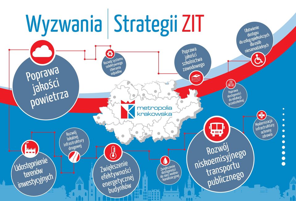 -kanalizacyjnej Poprawa jakoœci szkolnictwa zawodowego Rozwój niskoemisyjnego transportu publicznego Poprawa dostêpnoœci do