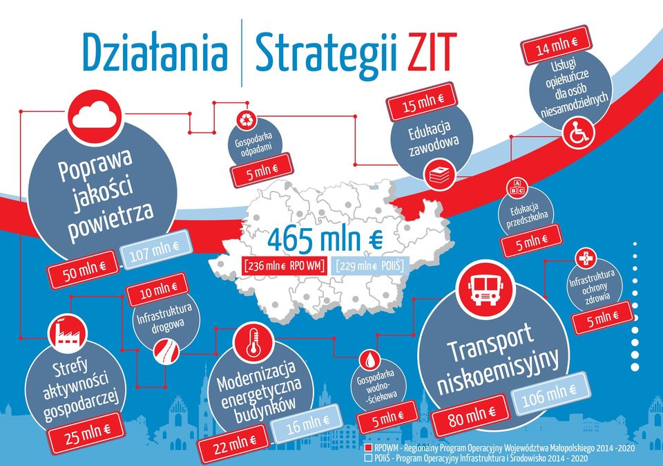 -2020 POIiŒ - POIiŒ Program - Program Operacyjny Operacyjny Infrastruktura Infrastruktura i Œrodowisko i Œrodowisko 2014 2014-2020 - 2020 16 mln Gospodarka wodno-