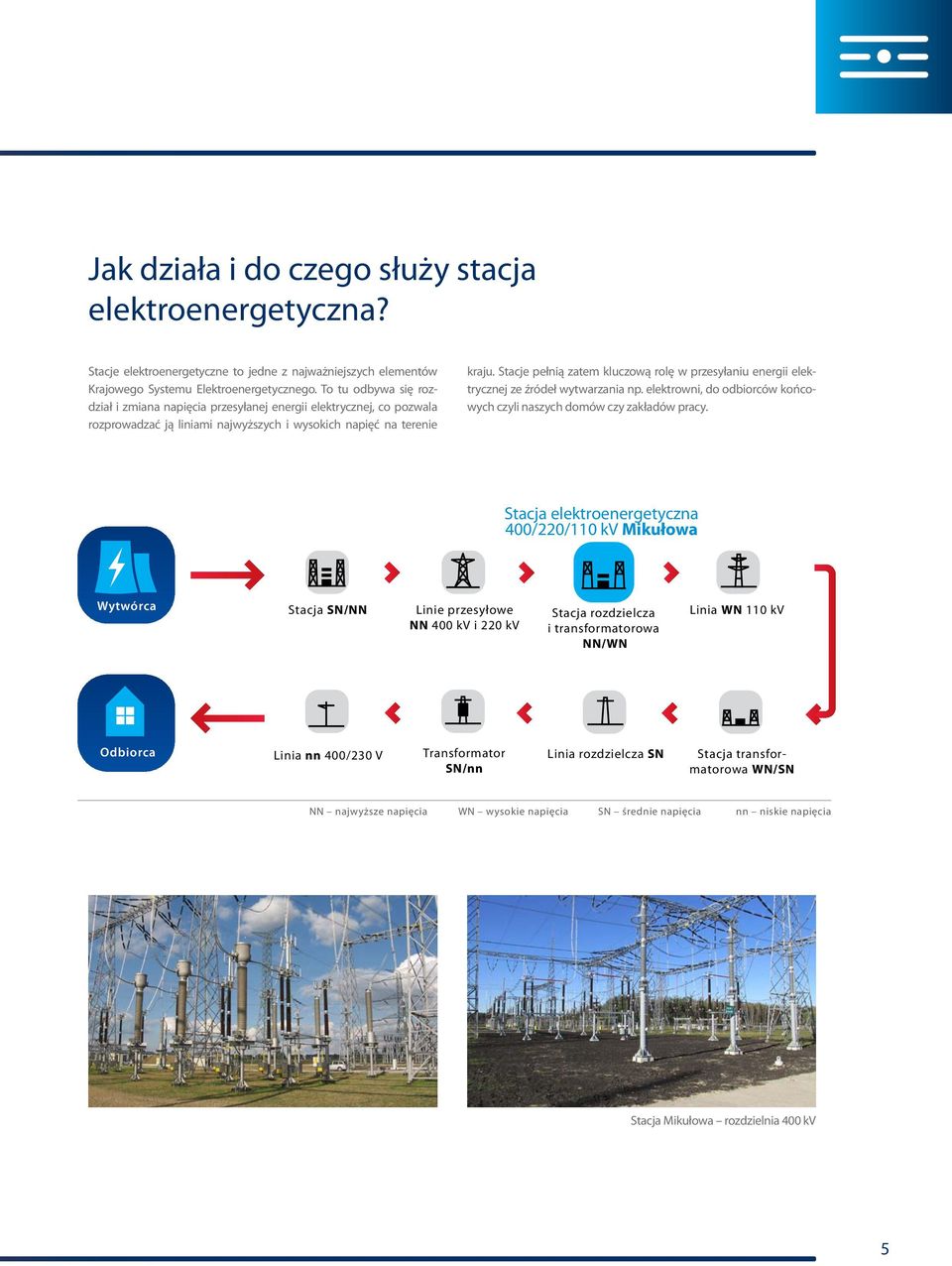 Stacje pełnią zatem kluczową rolę w przesyłaniu energii elektrycznej ze źródeł wytwarzania np. elektrowni, do odbiorców końcowych czyli naszych domów czy zakładów pracy.