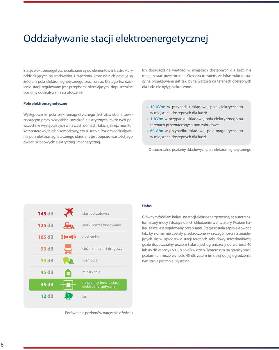 Dlatego też działanie stacji regulowane jest przepisami określającymi dopuszczalne poziomy oddziaływania na otoczenie.
