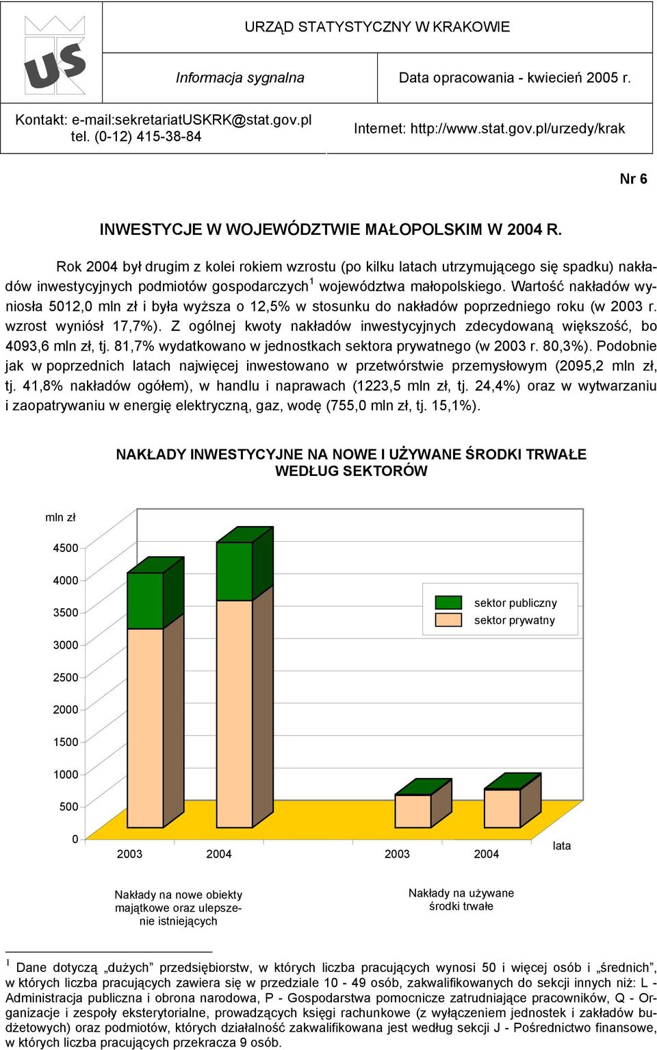 Wartość nakładów wyniosła 5012,0 mln zł i była wyższa o 12,5% w stosunku do nakładów poprzedniego roku (w 2003 r. wzrost wyniósł 17,7%).