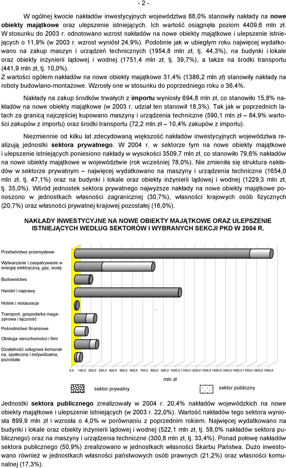 Podobnie jak w ubiegłym roku najwięcej wydatkowano na zakup maszyn i urządzeń technicznych (1954,8 mln zł, tj. 44,3%), na budynki i lokale oraz obiekty inżynierii lądowej i wodnej (1751,4 mln zł, tj.