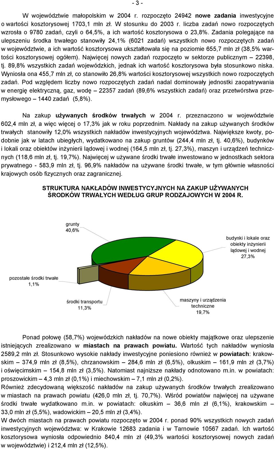 Zadania polegające na ulepszeniu środka trwałego stanowiły 24,1% (6021 zadań) wszystkich nowo rozpoczętych zadań w województwie, a ich wartość kosztorysowa ukształtowała się na poziomie 655,7 mln zł