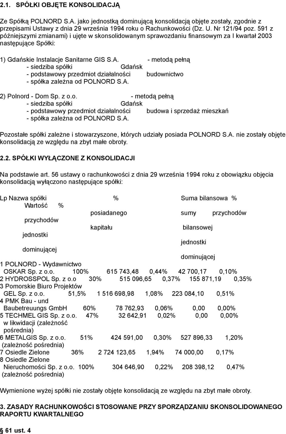 podstawowy przedmiot działalności budownictwo - spółka zależna od POLNORD SA 2) Polnord - Dom Sp z oo - metodą pełną - siedziba spółki Gdańsk - podstawowy przedmiot działalności budowa i sprzedaż