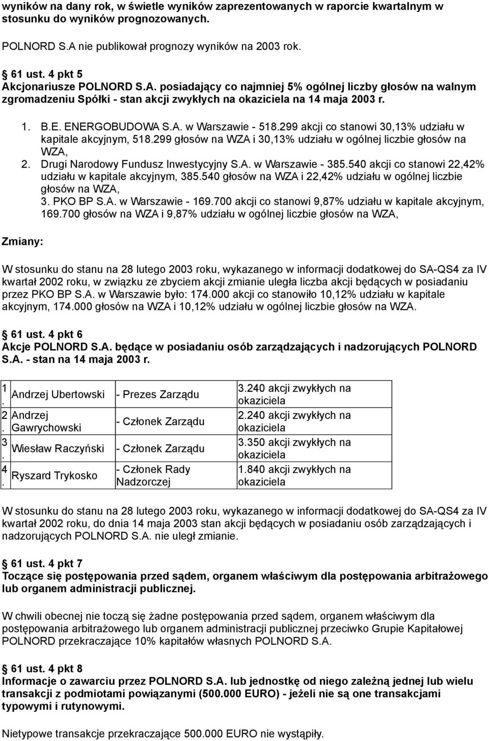 udziału w kapitale akcyjnym, 518299 głosów na WZA i 30,13% udziału w ogólnej liczbie głosów na WZA, 2 Drugi Narodowy Fundusz Inwestycyjny SA w Warszawie - 385540 akcji co stanowi 22,42% udziału w