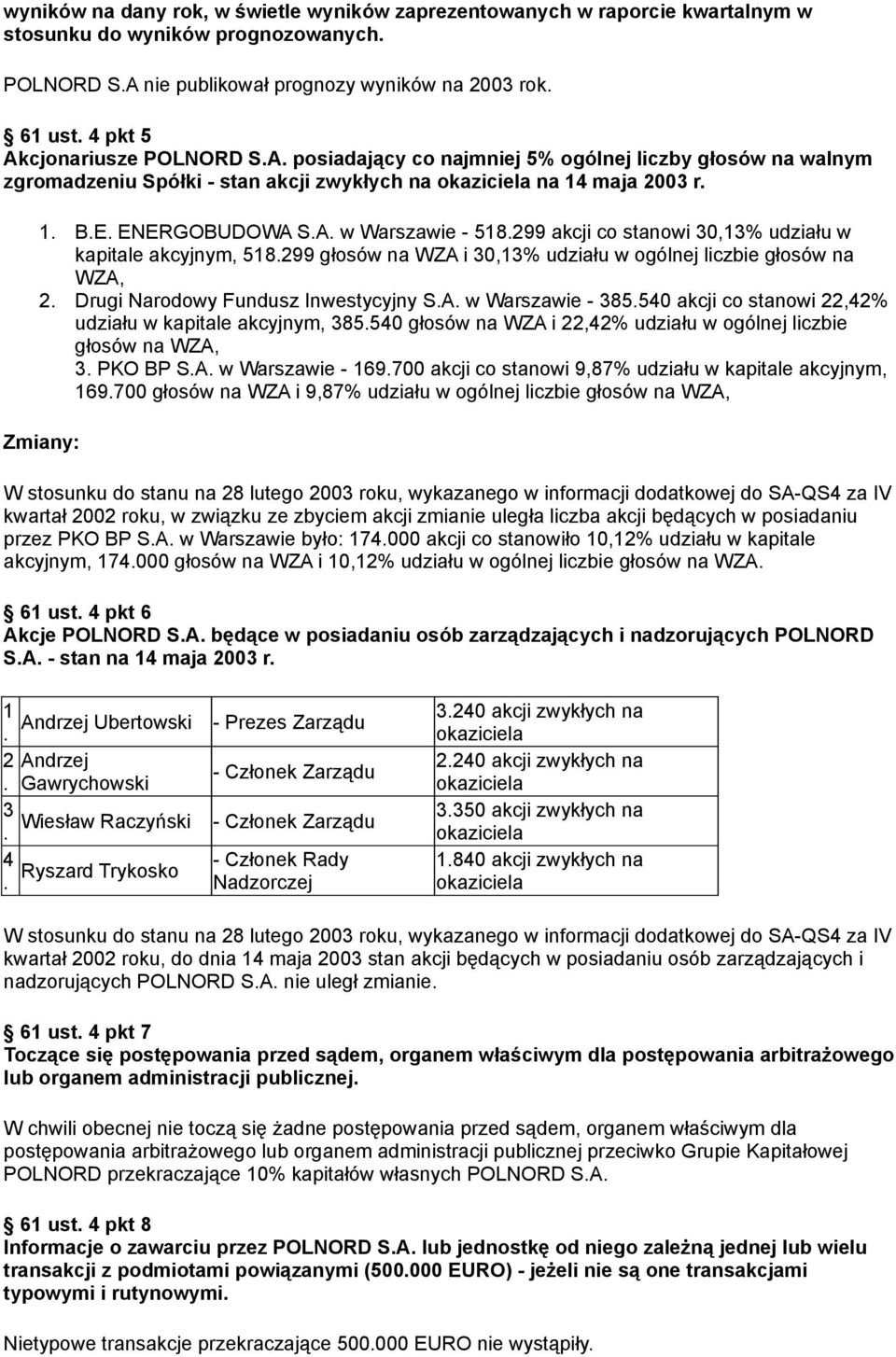 udziału w kapitale akcyjnym, 518299 głosów na WZA i 30,13% udziału w ogólnej liczbie głosów na WZA, 2 Drugi Narodowy Fundusz Inwestycyjny SA w Warszawie - 385540 akcji co stanowi 22,42% udziału w