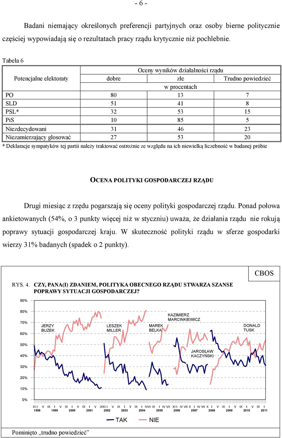 * Deklaracje sympatyków tej partii należy traktować ostrożnie ze względu na ich niewielką liczebność w badanej próbie OCENA POLITYKI GOSPODARCZEJ RZĄDU Drugi miesiąc z rzędu pogarszają się oceny