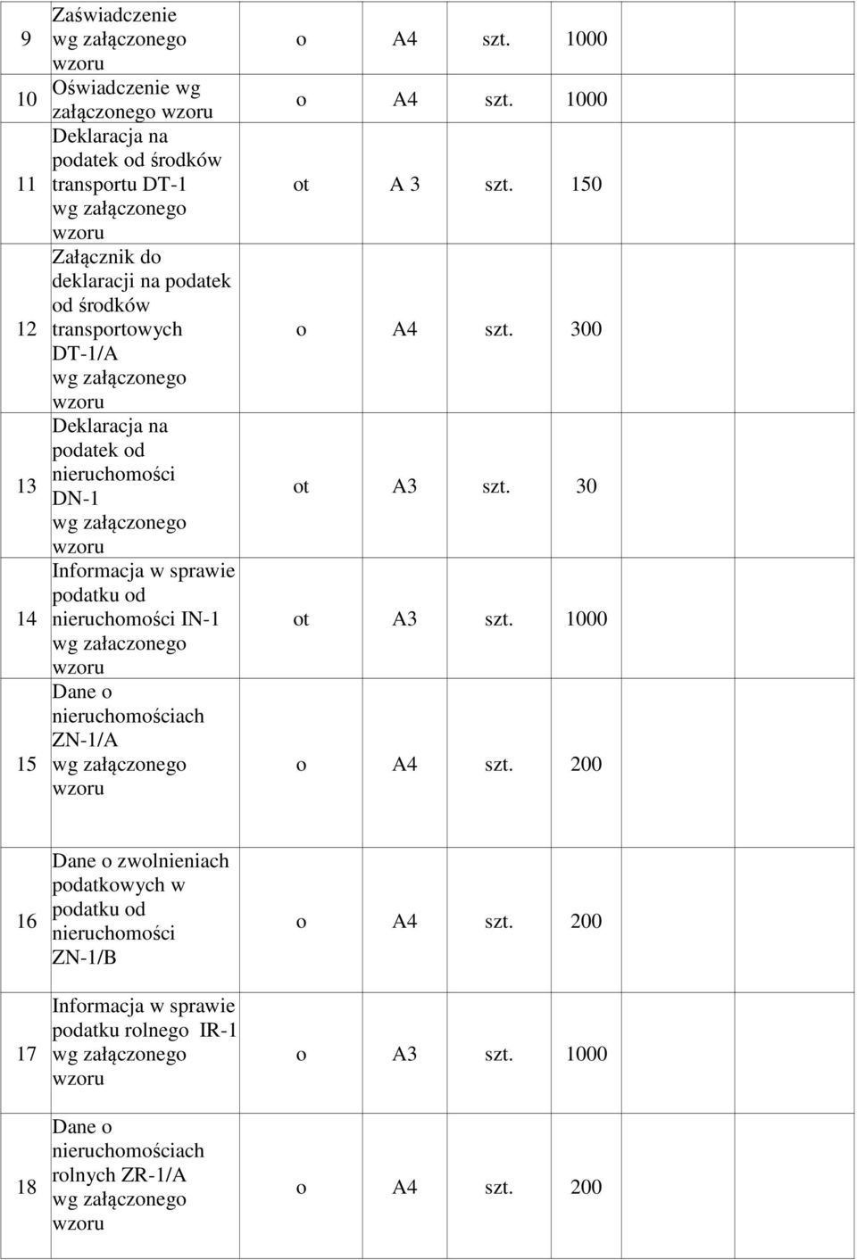 wg załaczonego Dane o nieruchomościach ZN-1/A ot A 3 szt. 150 o A4 szt. 300 ot A3 szt. 30 ot A3 szt.