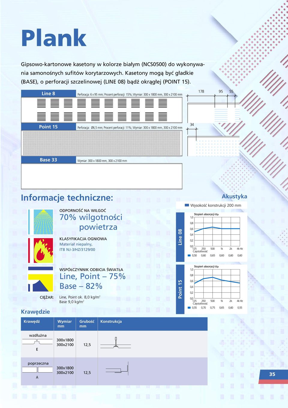 Line 8 Perforacja: 6 x 95 mm; Procent perforacji: 15%; Wymiar: 300 x 1800 mm, 300 x 2100 mm 178 95 55 Point 15 Perforacja: Ø6,5 mm; Procent perforacji: 11%; Wymiar: 300 x 1800 mm, 300 x 2100 mm 34