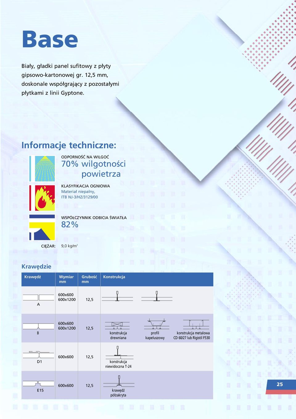 CZYNNIK ODBICIA ÂWIAT A 82% CI AR: 9,0 kg/m 2 Kraw dzie Kraw dê Wymiar GruboÊçKonstrukcja mm mm A 600x600 600x1200 12,5 600x600 600x1200