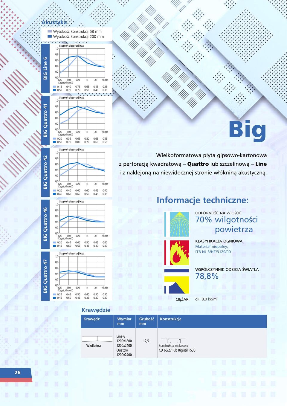 kwadratowà Quattro lub szczelinowà Line i z naklejonà na niewidocznej stronie w ókninà akustycznà.