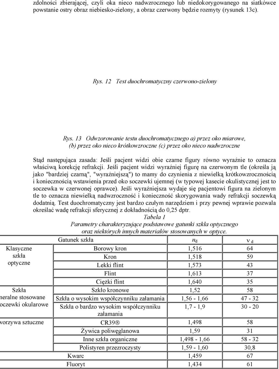 13 Odwzorowanie testu duochromatycznego a) przez oko miarowe, (b) przez oko nieco krótkowzroczne (c) przez oko nieco nadwzroczne Stąd następująca zasada: Jeśli pacjent widzi obie czarne figury równo