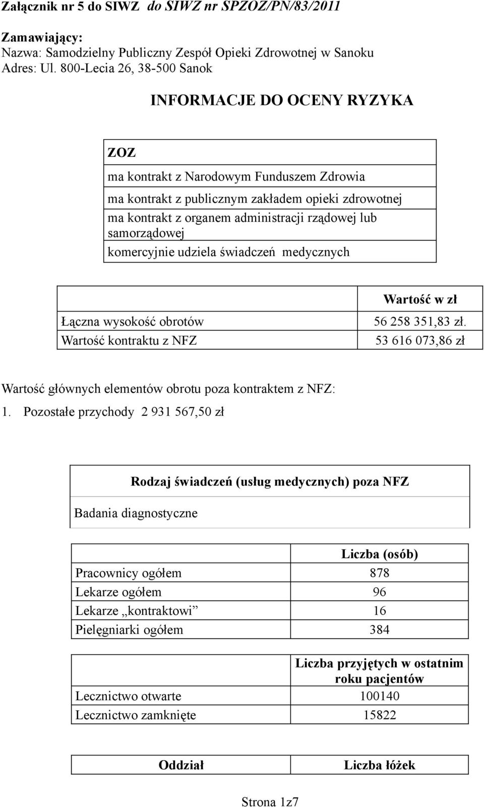 lub samorządowej komercyjnie udziela świadczeń medycznych Wartość w zł Łączna wysokość obrotów Wartość kontraktu z NFZ 56 258 351,83 zł.