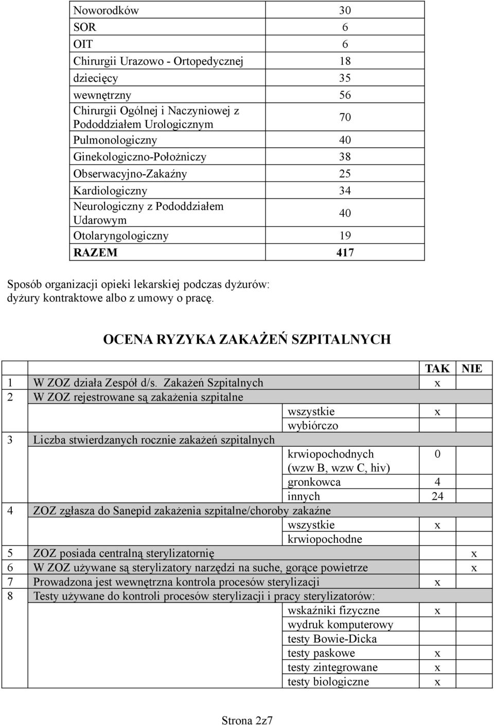 umowy o pracę. OCENA RYZYKA ZAKAŻEŃ SZPITALNYCH TAK NIE 1 W ZOZ działa Zespół d/s.