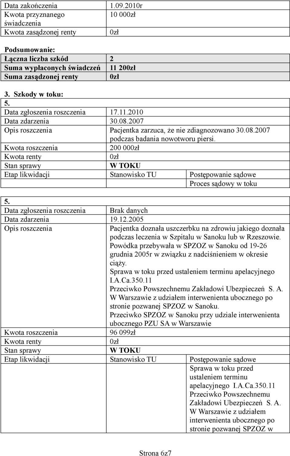 200 00 W TOKU Etap likwidacji Stanowisko TU Postępowanie sądowe Proces sądowy w toku 5. Data zdarzenia 19.12.