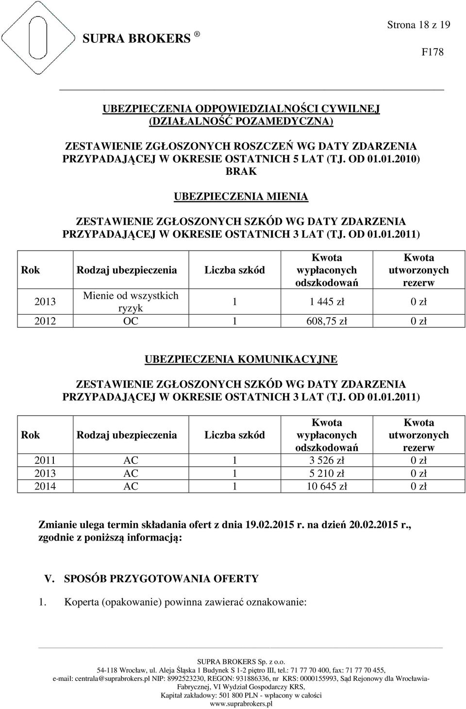 odszkodowań Kwota utworzonych rezerw 2013 Mienie od wszystkich ryzyk 1 1 445 zł 0 zł 2012 OC 1 608,75 zł 0 zł UBEZPIECZENIA KOMUNIKACYJNE ZESTAWIENIE ZGŁOSZONYCH SZKÓD WG DATY ZDARZENIA PRZYPADAJĄCEJ