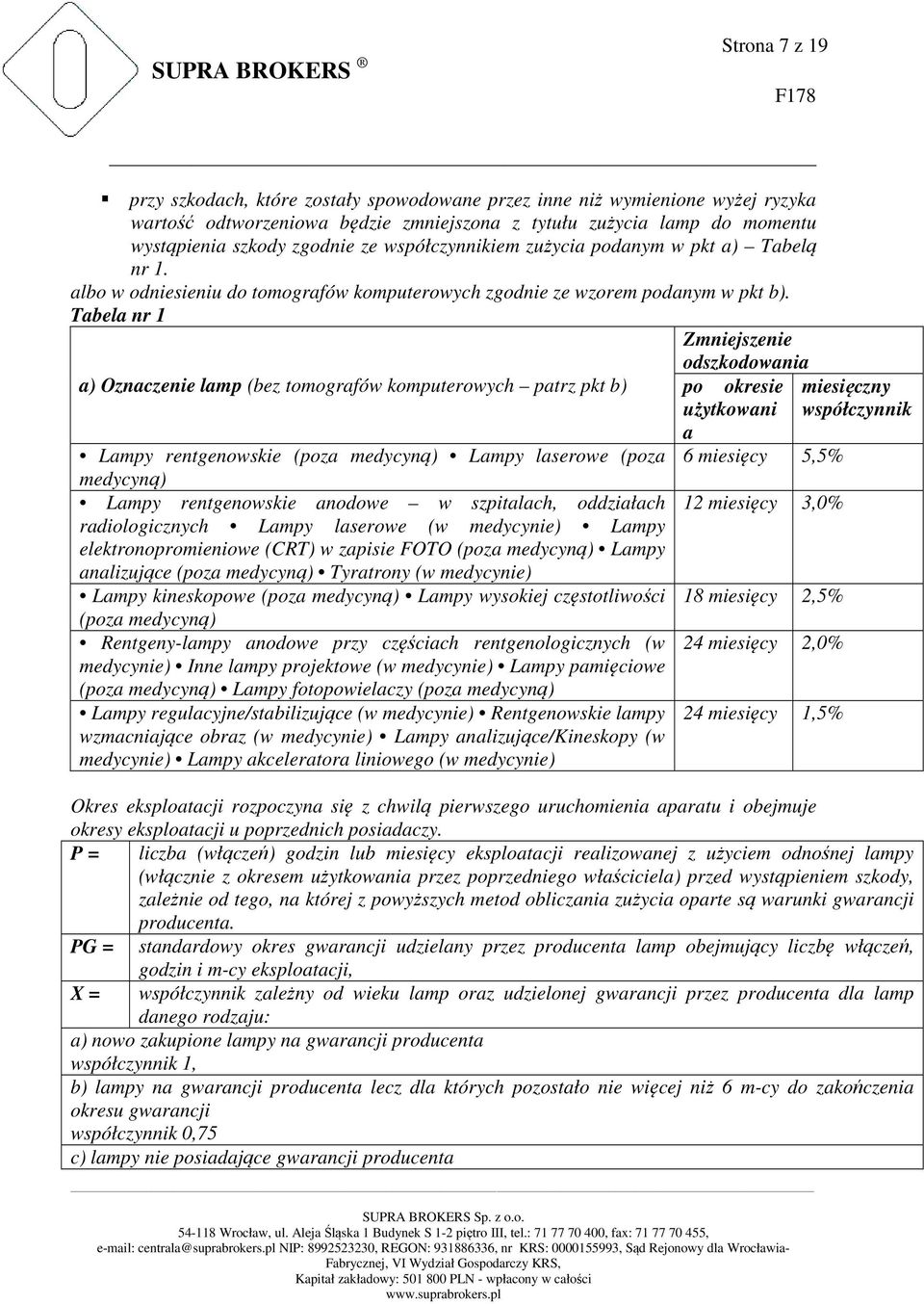 Tabela nr 1 Zmniejszenie a) Oznaczenie lamp (bez tomografów komputerowych patrz pkt b) Lampy rentgenowskie (poza medycyną) Lampy laserowe (poza medycyną) Lampy rentgenowskie anodowe w szpitalach,