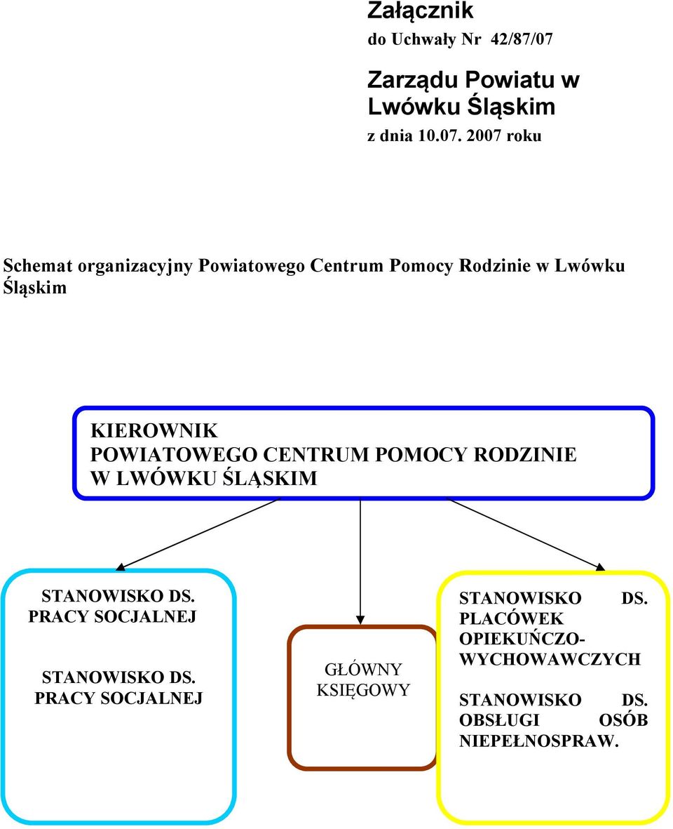 2007 roku Schemat organizacyjny Powiatowego Centrum Pomocy Rodzinie w Lwówku Śląskim