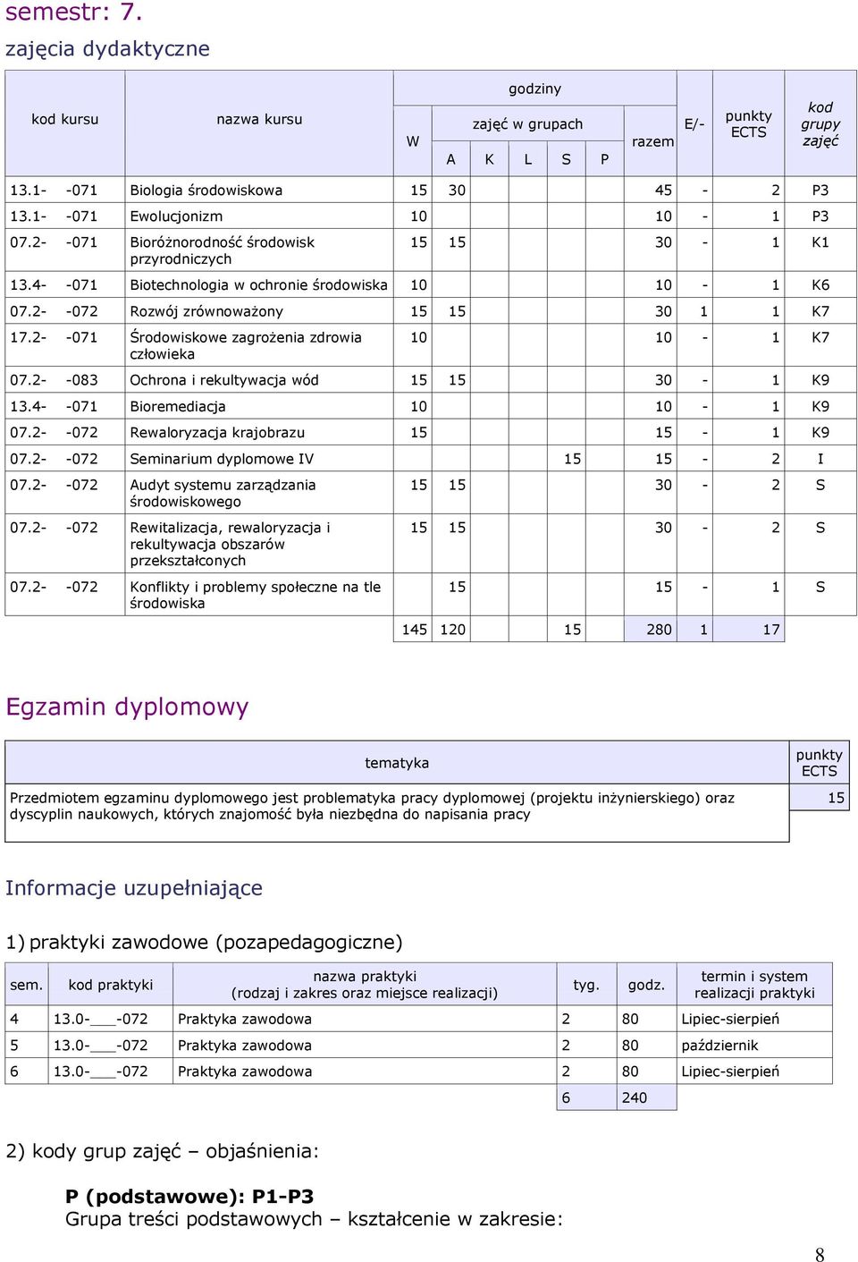 2- -083 Ochrona i rekultywacja wód 15 15 30-1 K9 13.4- -071 Bioremediacja 10 10-1 K9 07.2- -072 Rewaloryzacja krajobrazu 15 15-1 K9 07.2- -072 Seminarium dyplomowe IV 15 15-2 I 07.