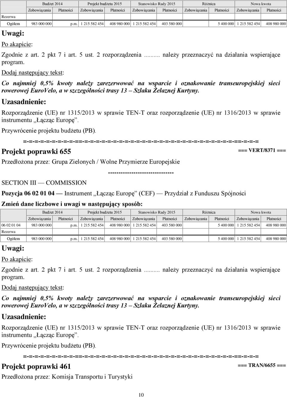 Co najmniej 0,5% kwoty należy zarezerwować na wsparcie i oznakowanie transeuropejskiej sieci rowerowej EuroVelo, a w szczególności trasy 13 Szlaku Żelaznej Kurtyny.