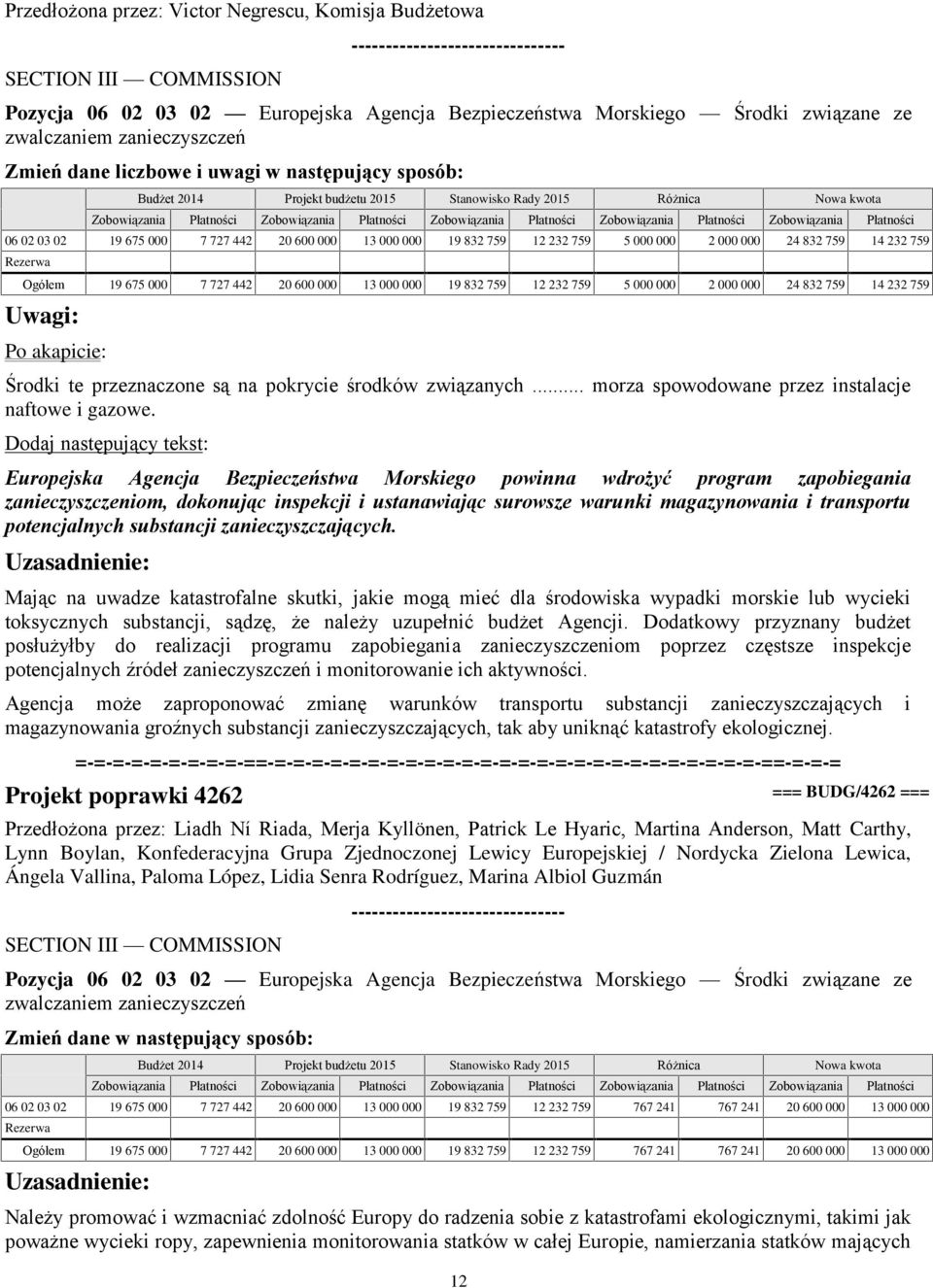 12 232 759 5 000 000 2 000 000 24 832 759 14 232 759 Po akapicie: Środki te przeznaczone są na pokrycie środków związanych... morza spowodowane przez instalacje naftowe i gazowe.