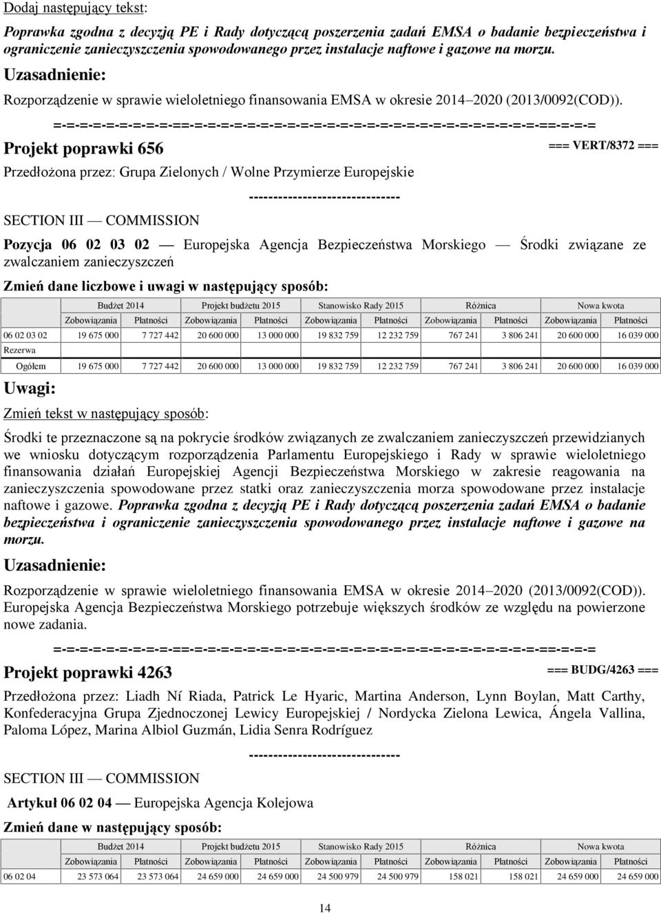 Projekt poprawki 656 === VERT/8372 === Przedłożona przez: Grupa Zielonych / Wolne Przymierze Europejskie Pozycja 06 02 03 02 Europejska Agencja Bezpieczeństwa Morskiego Środki związane ze zwalczaniem